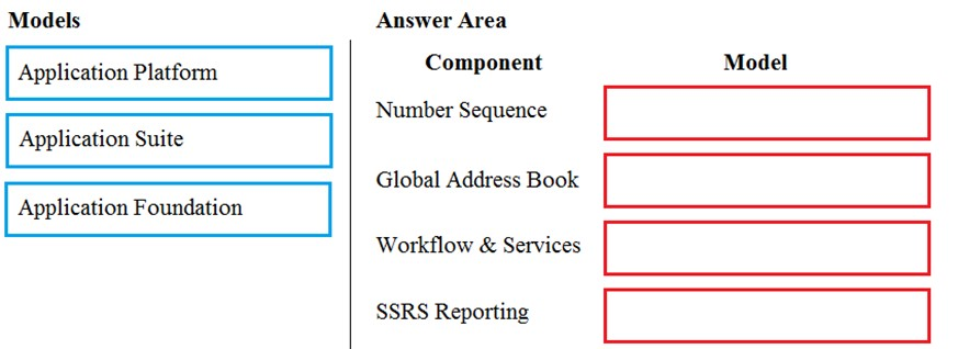 Exam MB-500 Forum, Microsoft Exam MB-500 Testking | Latest MB-500 Braindumps Pdf