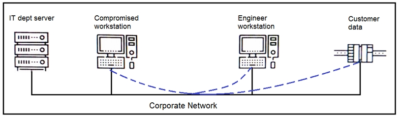 Real 350-201 Question - Cisco New 350-201 Dumps Pdf, New 350-201 Practice Materials