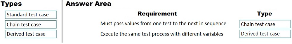 MB-700 PDF Questions | Latest MB-700 Test Pdf & Microsoft Dynamics 365: Finance and Operations Apps Solution Architect Valid Test Cram