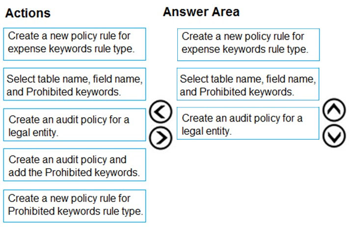 Microsoft MB-700 Valid Exam Question | MB-700 Reliable Test Cram