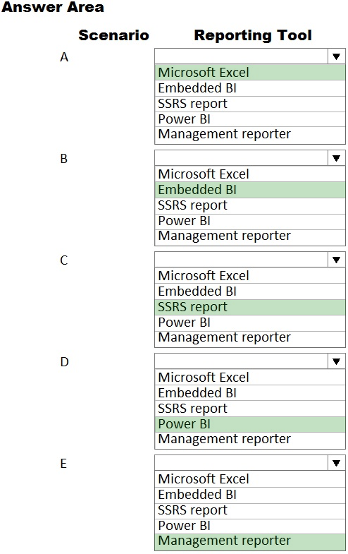 MB-700 New Study Questions - Microsoft MB-700 Reliable Test Voucher