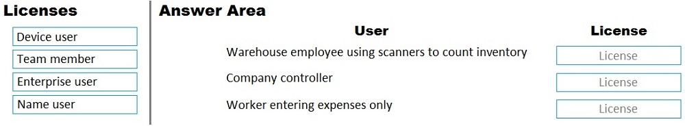 MB-700 Reliable Test Practice, Microsoft Valid MB-700 Exam Question