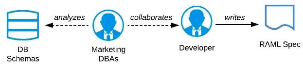 MCPA-Level-1-Maintenance Authorized Test Dumps - MuleSoft Guaranteed MCPA-Level-1-Maintenance Questions Answers