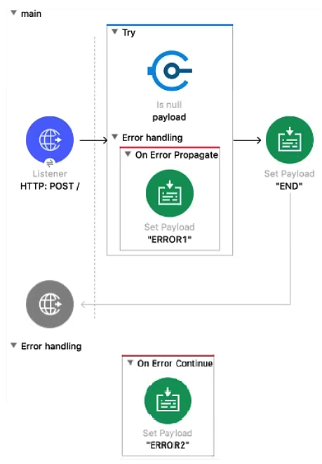 VCE MCD-Level-1 Exam Simulator & MuleSoft Test MCD-Level-1 Testking