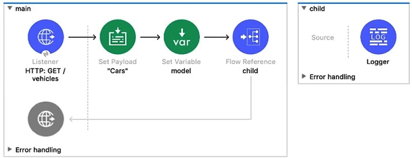 Pdf MCD-Level-1 Braindumps | MuleSoft MCD-Level-1 Test Engine Version