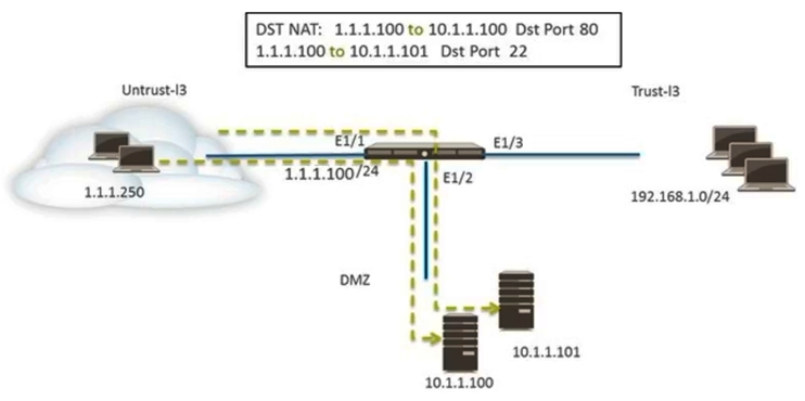 Palo Alto Networks PCNSE Latest Guide Files - PCNSE Valid Real Exam