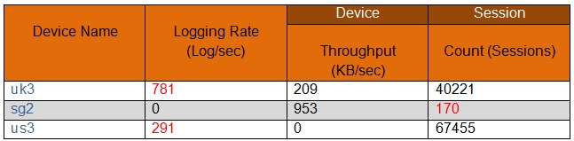 Exam Dumps PCNSE Provider - Palo Alto Networks PCNSE PDF Dumps Files