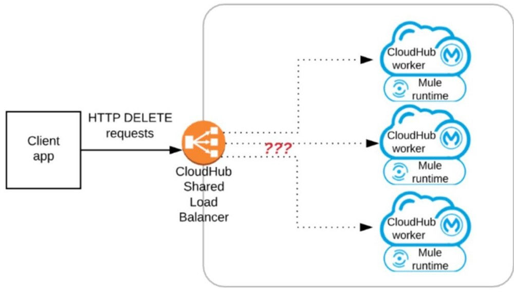 MuleSoft MCIA-Level-1-Maintenance Practice Test Online & New MCIA-Level-1-Maintenance Braindumps