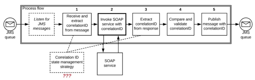 MCIA-Level-1 Real Braindumps - MCIA-Level-1 Valid Dumps Sheet, Pdf MCIA-Level-1 Version