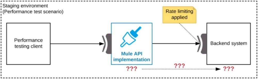 MuleSoft MCIA-Level-1 Related Certifications & MCIA-Level-1 Reliable Exam Online