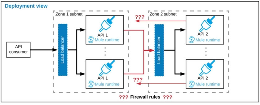 MuleSoft MCIA-Level-1-Maintenance Learning Mode, Test MCIA-Level-1-Maintenance Engine | MCIA-Level-1-Maintenance Sample Questions Pdf