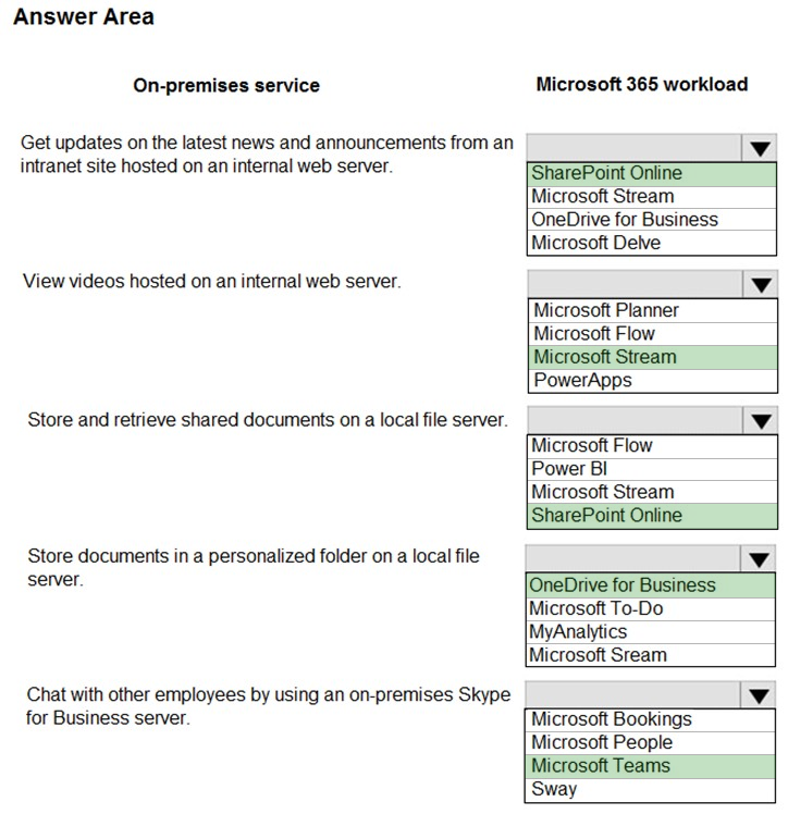 MS-900 Certification - MS-900 Learning Materials, Latest MS-900 Exam Pattern