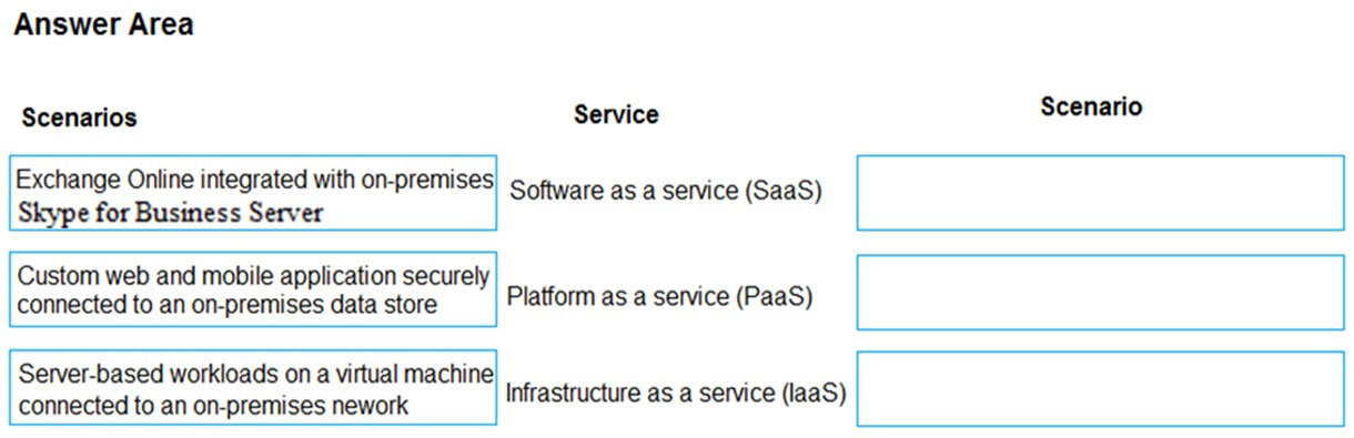 Cost Effective MS-900 Dumps | Microsoft MS-900 Exam Questions Pdf