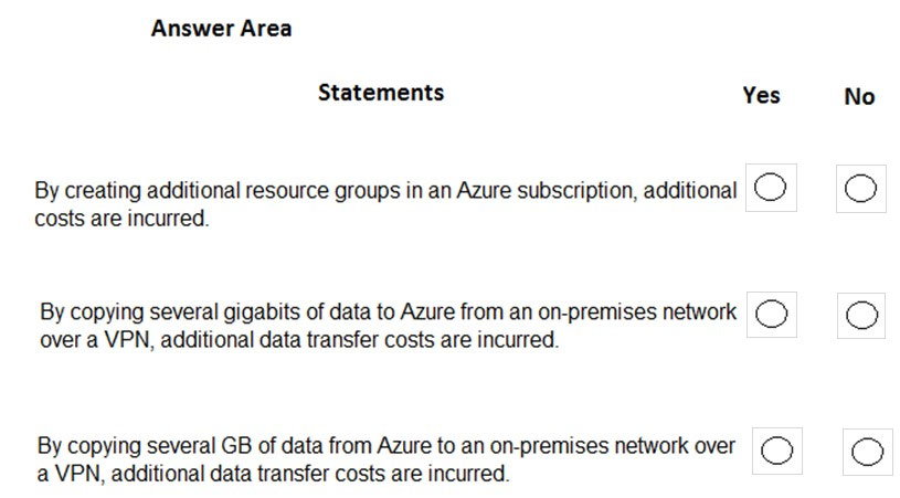 Microsoft New AZ-900 Test Cost & Examcollection AZ-900 Questions Answers