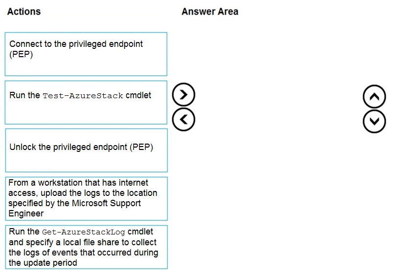 Microsoft Braindump AZ-600 Pdf & Interactive AZ-600 Practice Exam