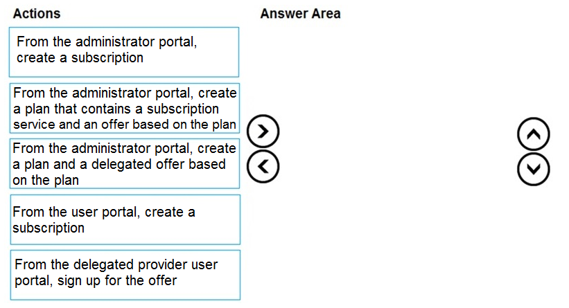 Braindumps AZ-600 Pdf, Latest AZ-600 Exam Forum | AZ-600 Exam Forum