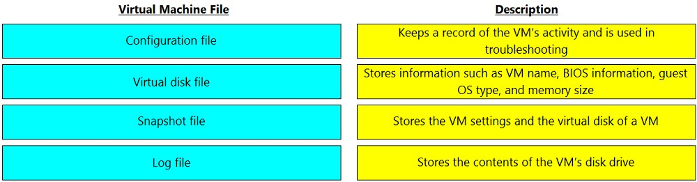 New DEA-2TT4 Test Topics & Positive DEA-2TT4 Feedback - DEA-2TT4 Latest Test Simulator