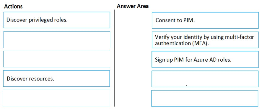 Test Certification PL-500 Cost, Microsoft Actual PL-500 Tests