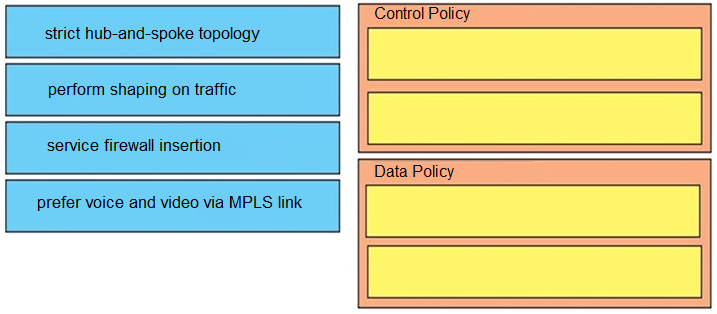 300-415 Test Vce Free, Cisco 300-415 Reliable Test Dumps