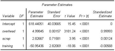 SASInstitute Reliable A00-282 Mock Test & A00-282 Exam Sample