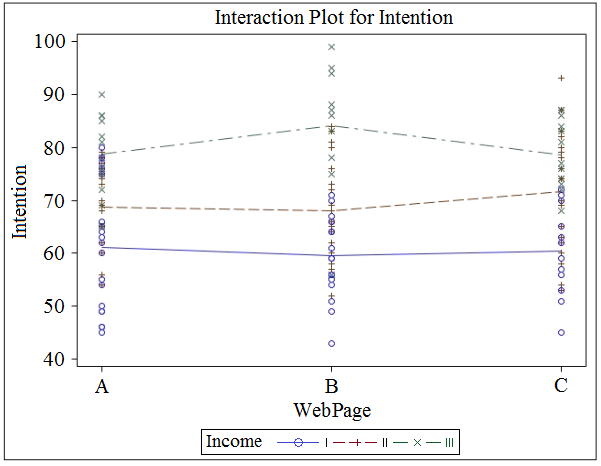 Test A00-420 Voucher, A00-420 Test Duration | A00-420 Practice Test Fee