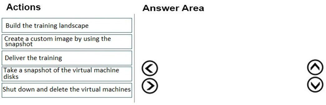 Microsoft AZ-140 Exam Braindumps | Answers AZ-140 Real Questions