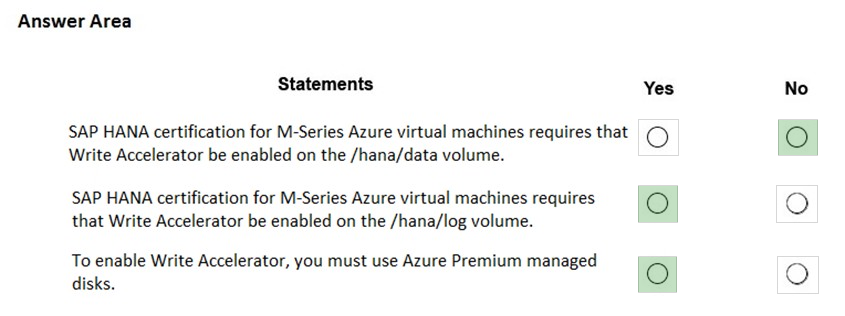 Microsoft AZ-120 Test Questions Vce & Test AZ-120 Questions Pdf