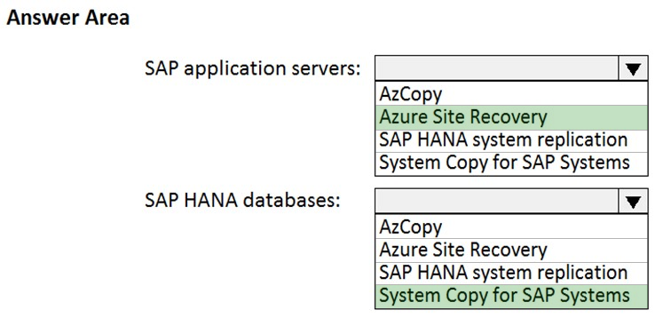 Microsoft AZ-120 Hot Spot Questions & Reliable Test AZ-120 Test