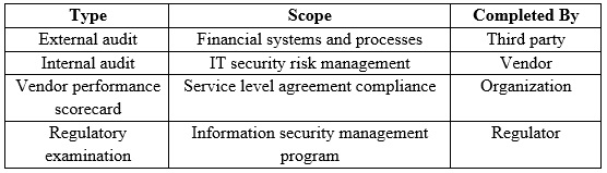 Reliable CRISC Dumps Questions, ISACA CRISC Testking Learning Materials