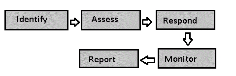 2024 Updated CRISC Demo | Study CRISC Group & Certified in Risk and Information Systems Control Trustworthy Practice