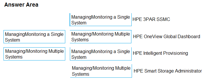 Huawei Customized H12-711_V4.0 Lab Simulation - H12-711_V4.0 Latest Exam Pass4sure