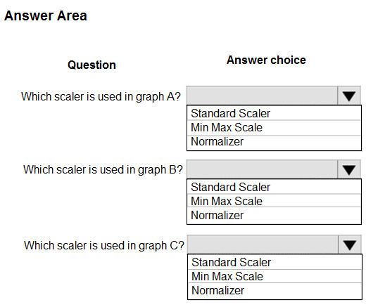 DP-100 Exam Simulations | DP-100 Reliable Exam Preparation