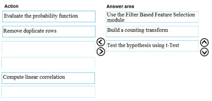 DP-100 Latest Materials & DP-100 Exam Sample Questions - Top DP-100 Dumps