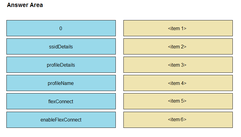 A00-470 Sample Test Online & SASInstitute A00-470 Latest Dumps Sheet