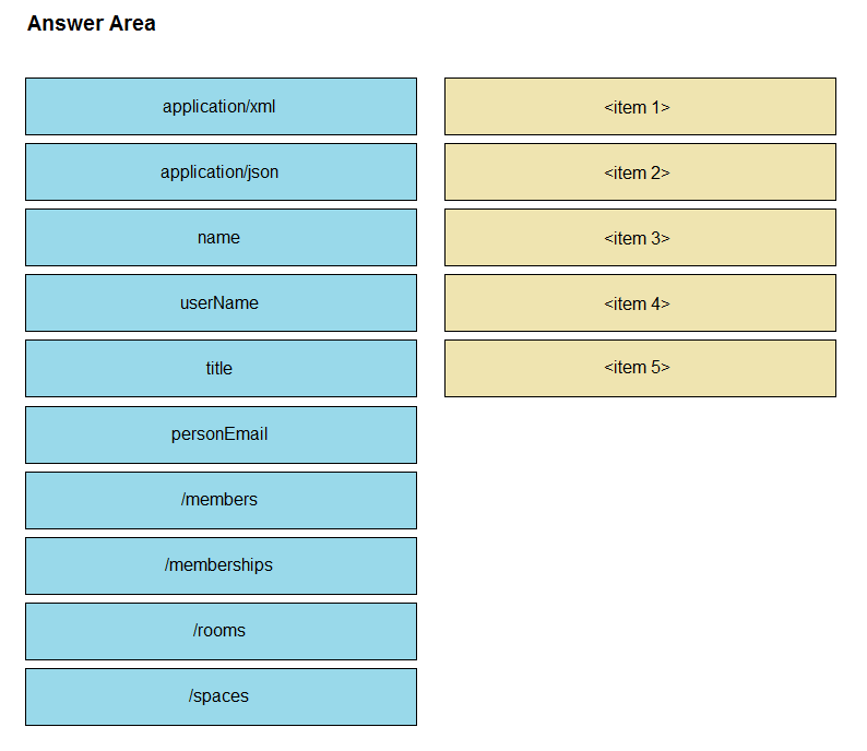 Cert 500-442 Guide - 500-442 Latest Test Guide, 500-442 Exams