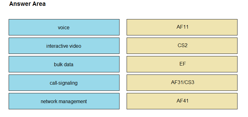 Sample 350-801 Exam - 350-801 Reliable Dumps Free, Reliable 350-801 Test Testking