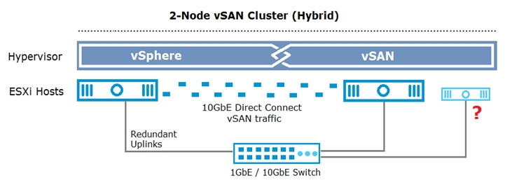 Reliable 5V0-92.22 Exam Book - VMware 5V0-92.22 Exam Tests