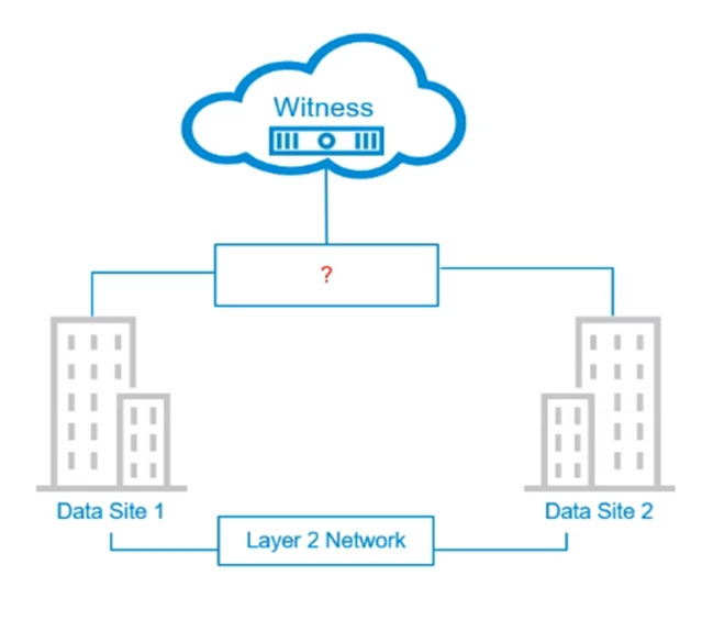 5V0-31.22 Reliable Test Braindumps | VMware Real 5V0-31.22 Exam Questions