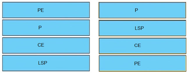 Valid 300-410 Test Pattern & Vce 300-410 Test Simulator - Practice 300-410 Exams Free