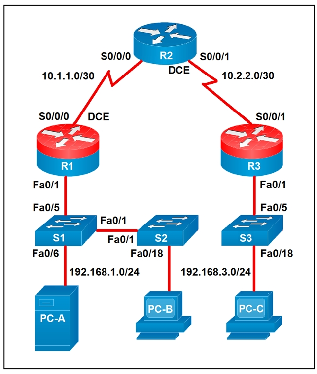 VCE 200-901 Dumps - 200-901 Exam Book, Valid Dumps 200-901 Free