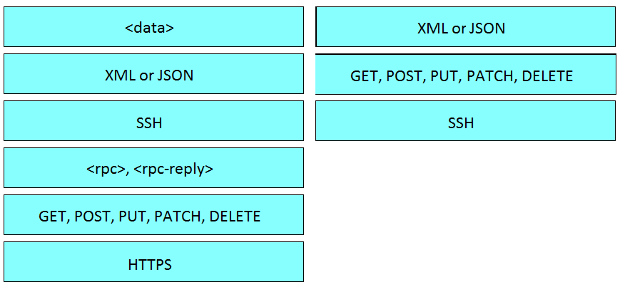 New 200-901 Test Bootcamp - Latest 200-901 Dumps Files, Test 200-901 Topics Pdf