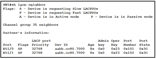 Cisco Interactive 200-301 Questions - Exam 200-301 Price