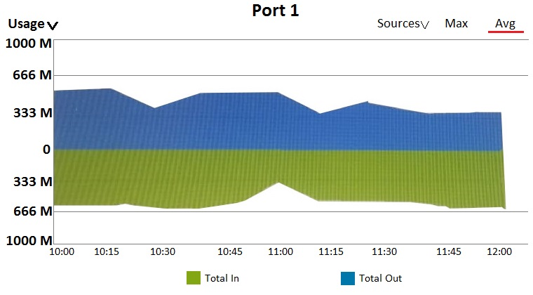 Reliable HPE6-A84 Dumps Ebook & Latest HPE6-A84 Test Simulator