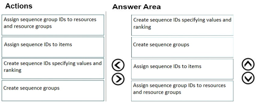 MB-320 Latest Real Test & Trustworthy MB-320 Source - MB-320 Training For Exam