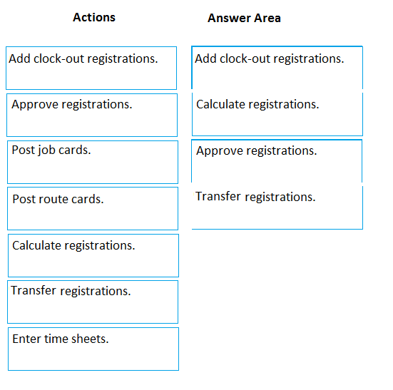 MB-240 Reliable Exam Practice - Reliable MB-240 Exam Preparation