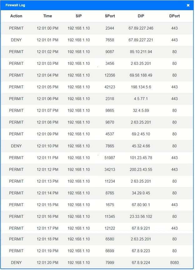 Instant CTL-001 Access - GAQM CTL-001 New Dumps Questions