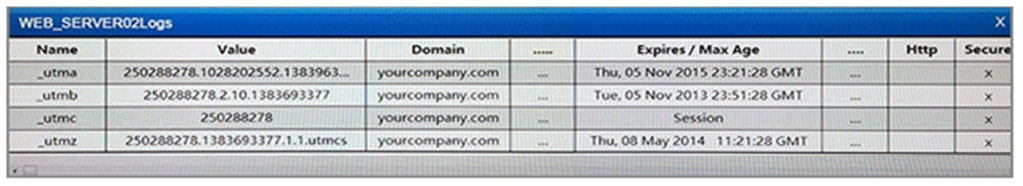 SAP New Exam C-SAC-2302 Materials & Reliable C-SAC-2302 Exam Syllabus