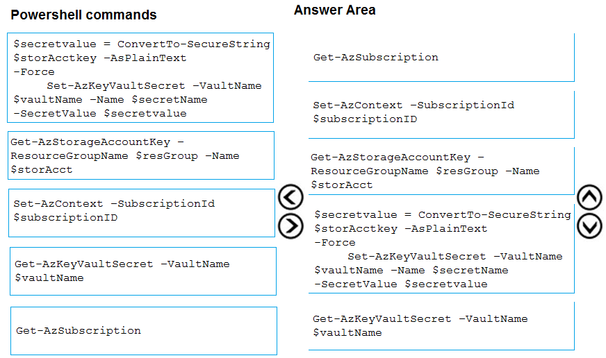 Oracle 1z1-819 Knowledge Points | Authentic 1z1-819 Exam Questions