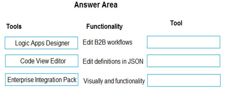 Valid AZ-204 Real Test & Latest AZ-204 Exam Questions - Valid AZ-204 Exam Review