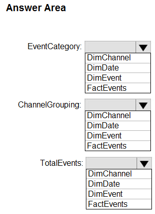 Microsoft DP-300 Testking Exam Questions - Test DP-300 Duration